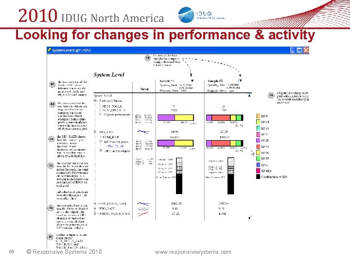 Looking for changes in performance & activity 68 © Responsive Systems 2010 www. responsivesystems.