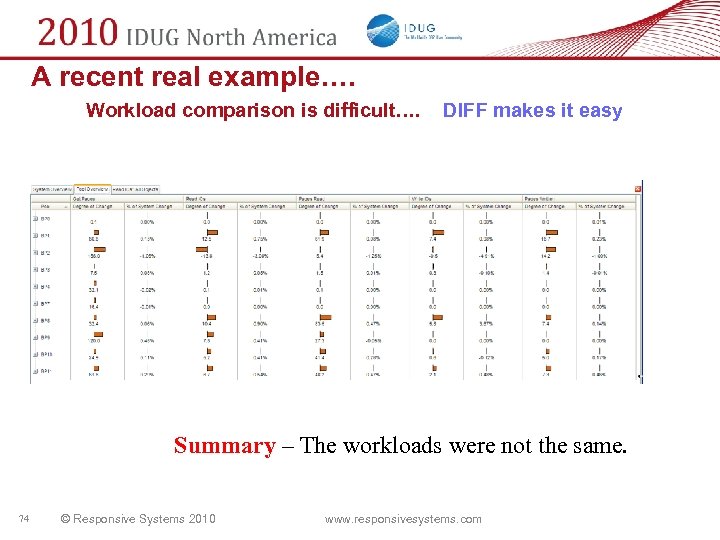 A recent real example…. Workload comparison is difficult…. DIFF makes it easy Summary –