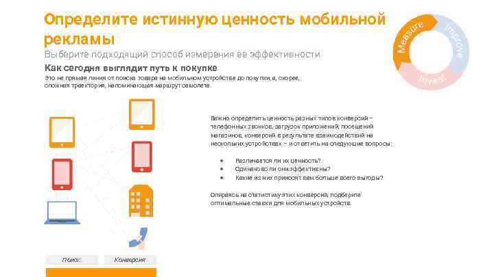Определите истинную ценность мобильной рекламы Выберите подходящий способ измерения ее эффективности Как сегодня выглядит
