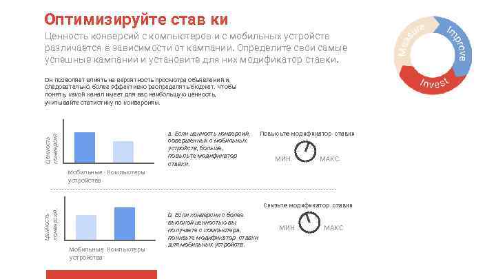Оптимизируйте став ки Ценность конверсий с компьютеров и с мобильных устройств различается в зависимости