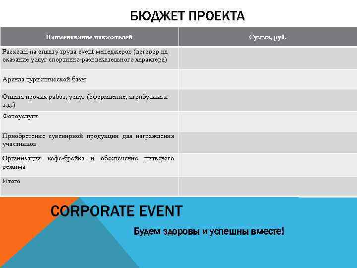 БЮДЖЕТ ПРОЕКТА Наименование показателей Сумма, руб. Расходы на оплату труда event-менеджеров (договор на оказание
