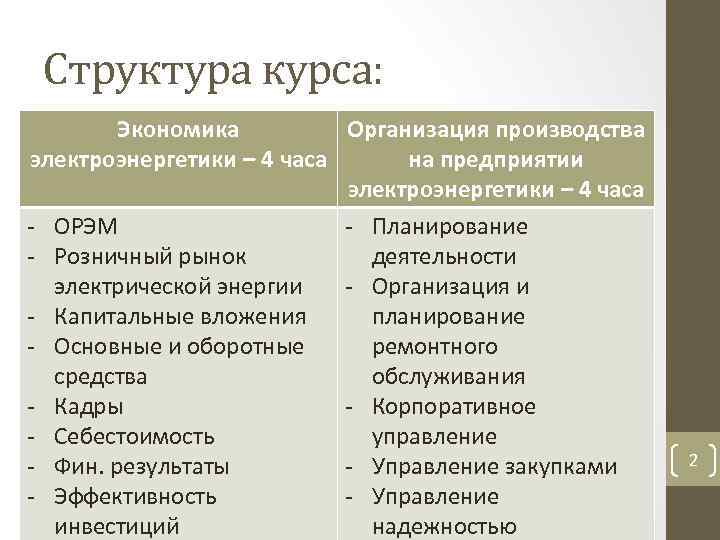 Структура курса: Экономика Организация производства электроэнергетики – 4 часа на предприятии электроэнергетики – 4