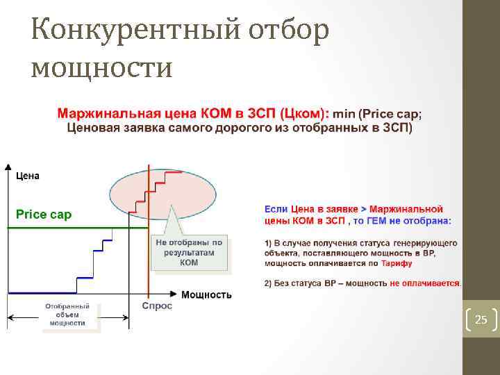 Конкурентный отбор мощности 25 