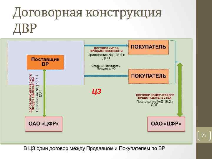 Договорная конструкция ДВР 27 