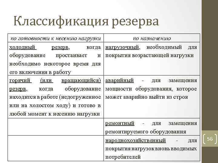 Классификация резерва по готовности к несению нагрузки холодный резерв, когда оборудование простаивает и необходимо