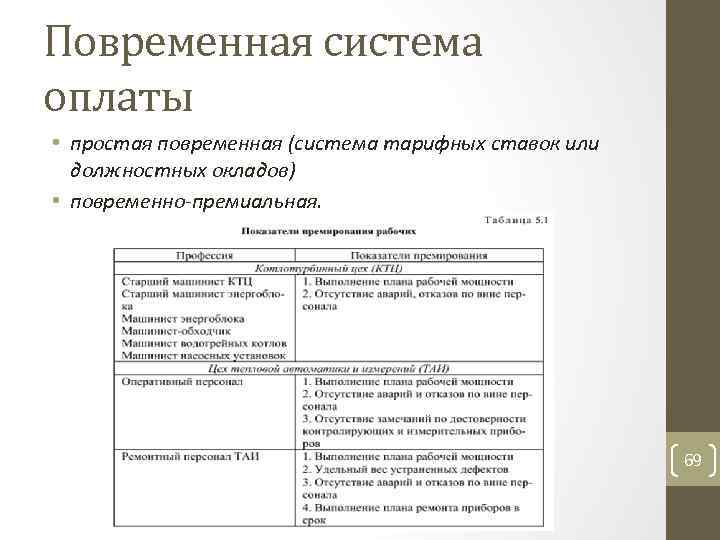 Повременная система оплаты • простая повременная (система тарифных ставок или должностных окладов) • повременно-премиальная.