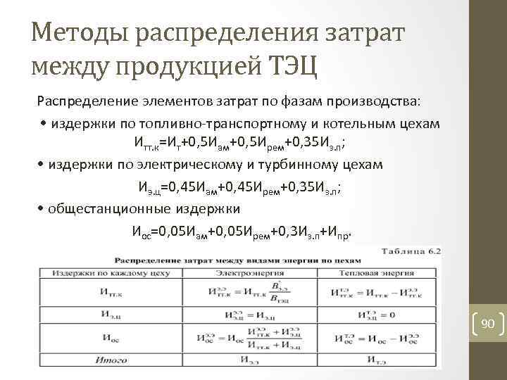 Методы распределения затрат между продукцией ТЭЦ Распределение элементов затрат по фазам производства: • издержки