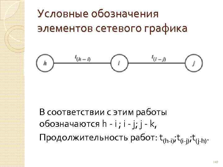 Графический обозначьте