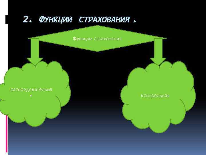 2. ФУНКЦИИ СТРАХОВАНИЯ. Функции страхования распределительна я контрольная 