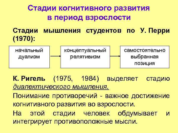 Период взрослости