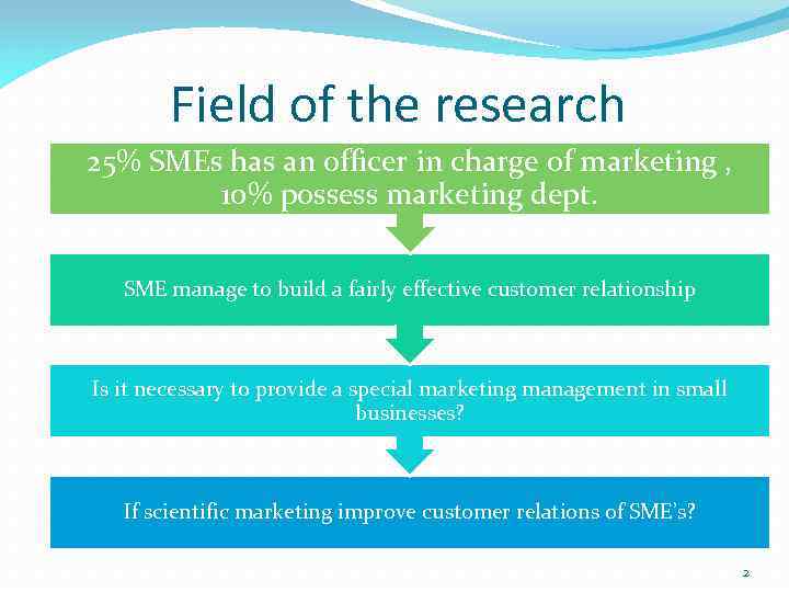 Field of the research 25% SMEs has an officer in charge of marketing ,