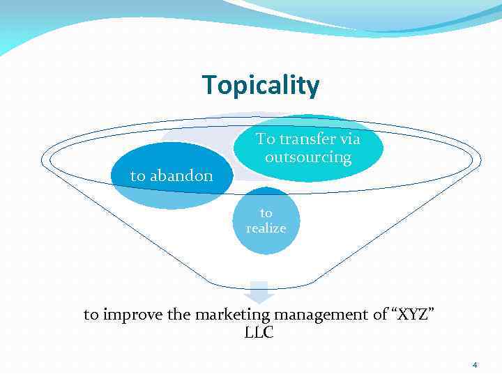 Topicality to abandon To transfer via outsourcing to realize to improve the marketing management