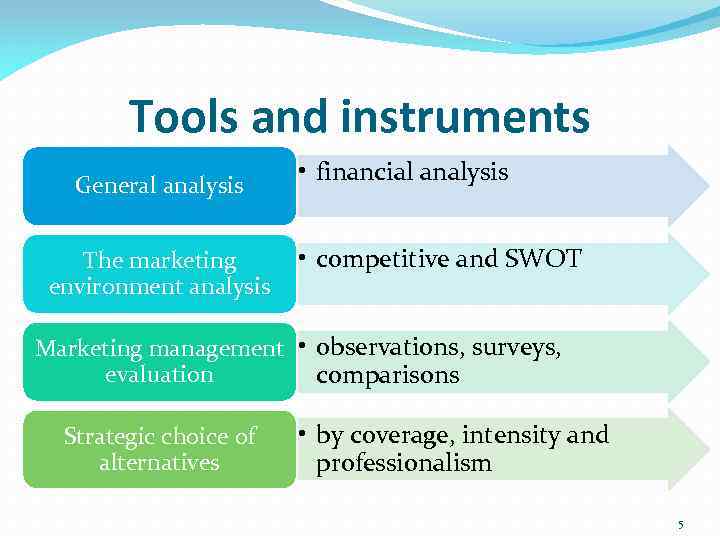 Tools and instruments General analysis • financial analysis • competitive and SWOT The marketing