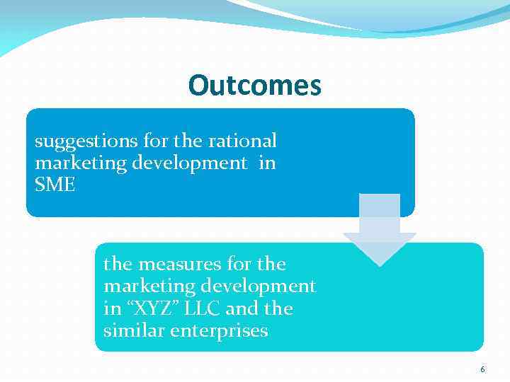 Outcomes suggestions for the rational marketing development in SME the measures for the marketing