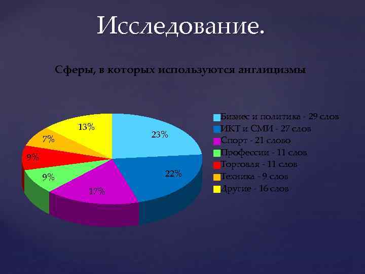 Англицизмы в речи подростков проект