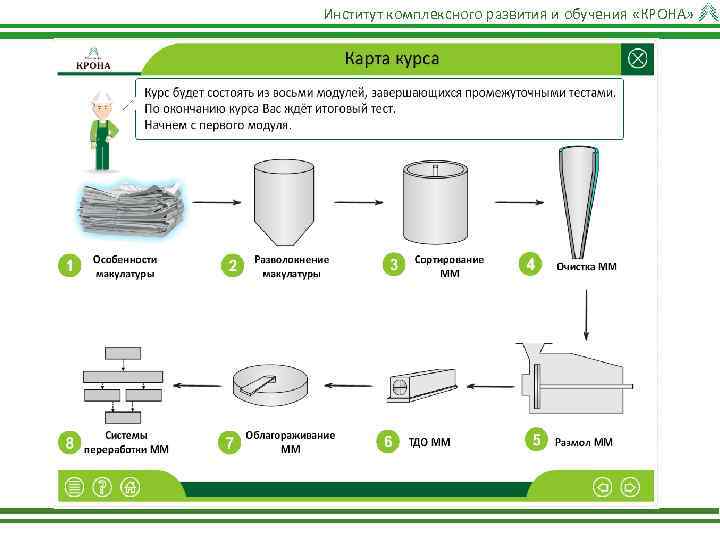 Институт комплексного развития и обучения «КРОНА» 