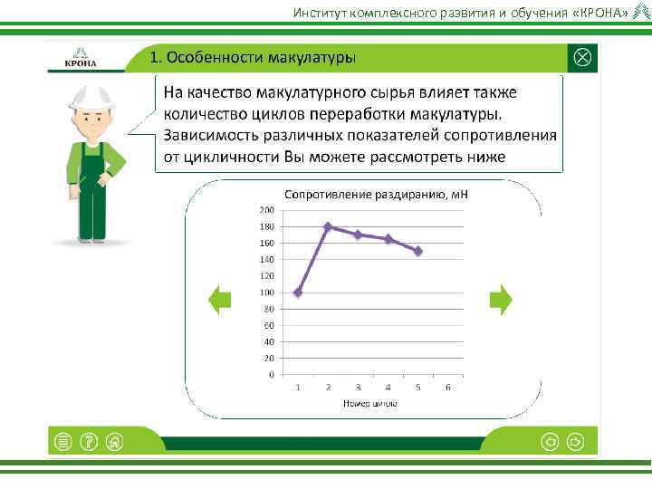 Институт комплексного развития и обучения «КРОНА» 