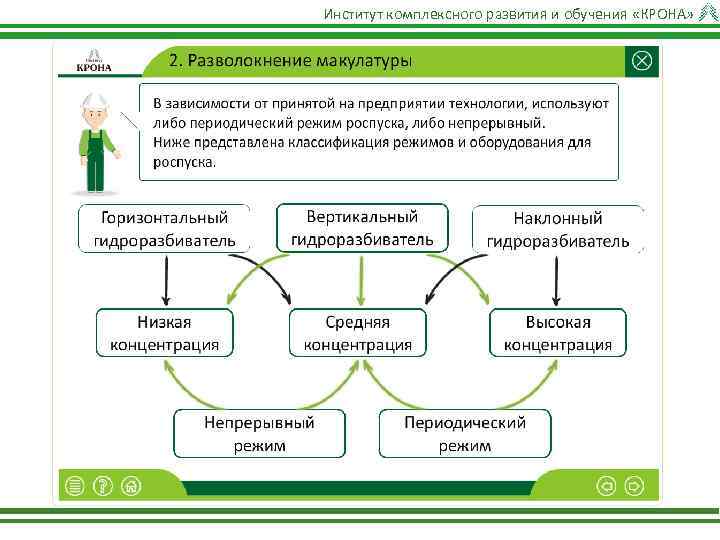 Институт комплексного развития и обучения «КРОНА» 