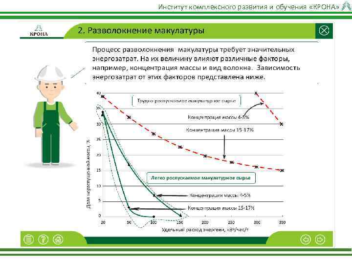 Интегрированное развитие. Интегральное развитие. Крона образование. Центр комплексного развития крон. Комплексное развитие Векрот.