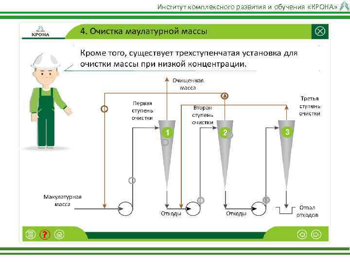 Институт комплексного развития и обучения «КРОНА» 