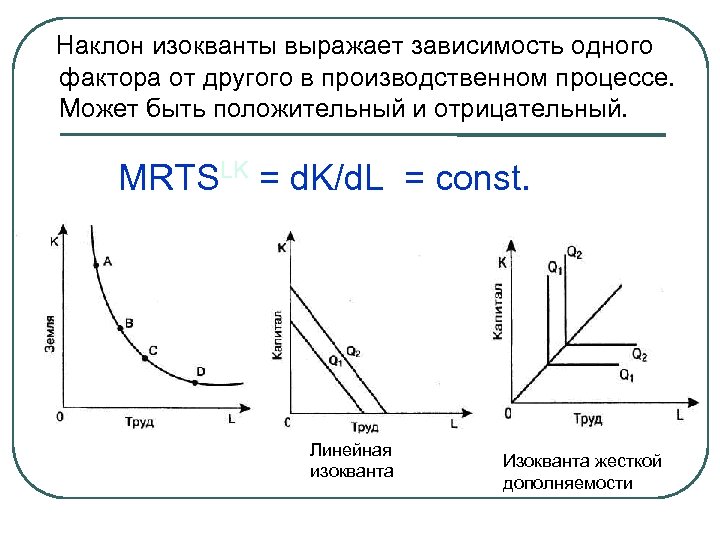  Наклон изокванты выражает зависимость одного фактора от другого в производственном процессе. Может быть