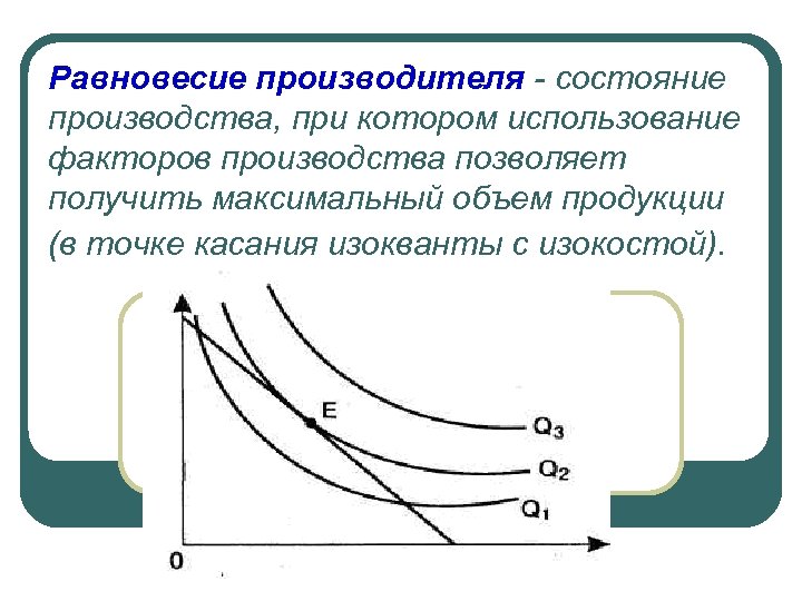 Равновесие производителя - состояние производства, при котором использование факторов производства позволяет получить максимальный объем