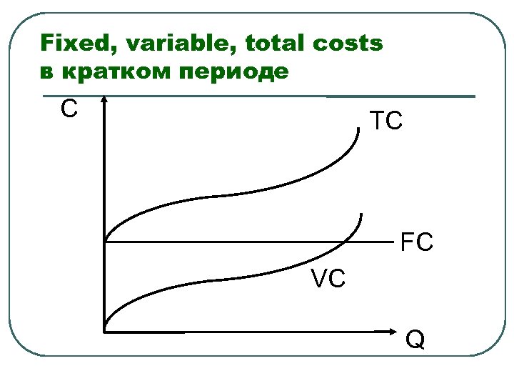 Fixed, variable, total costs в кратком периоде C TC FC VC Q 