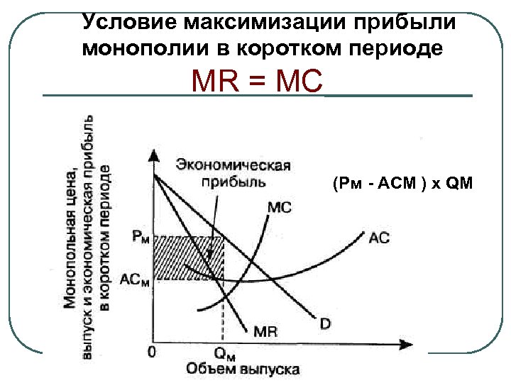 Модель доходов и издержек фирмы монополиста