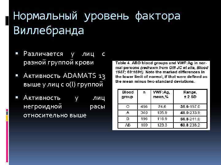 Уровень фактора. Активность фактора VIII тромбоцитов (фактор Виллебранда). Фактор Виллебранда норма. Антиген фактора Виллебранда норма. Показатели фактора Виллебранда.