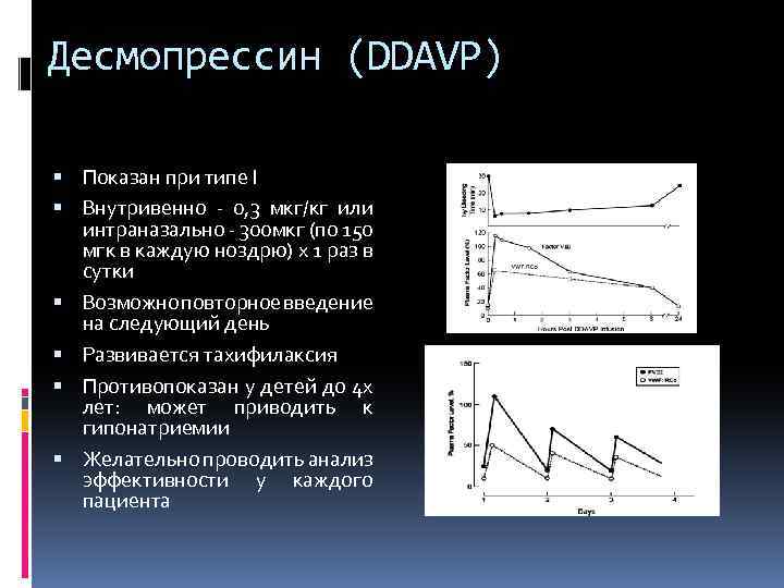 Десмопрессин (DDAVP) Показан при типе I Внутривенно - 0, 3 мкг/кг или интраназально -