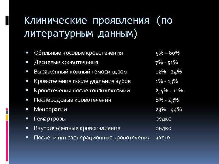 Клинические проявления (по литературным данным) Обильные носовые кровотечения 5% – 60% Десневые кровотечения 7%