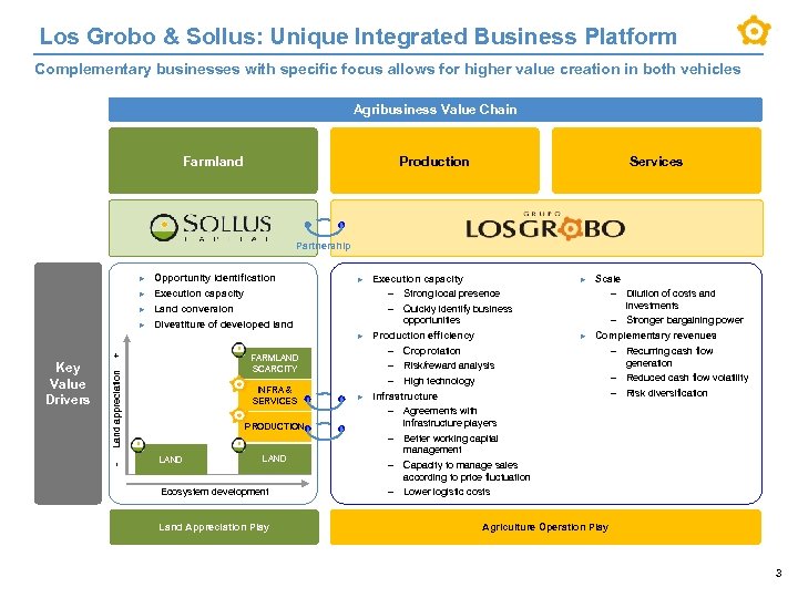 Los Grobo & Sollus: Unique Integrated Business Platform Complementary businesses with specific focus allows