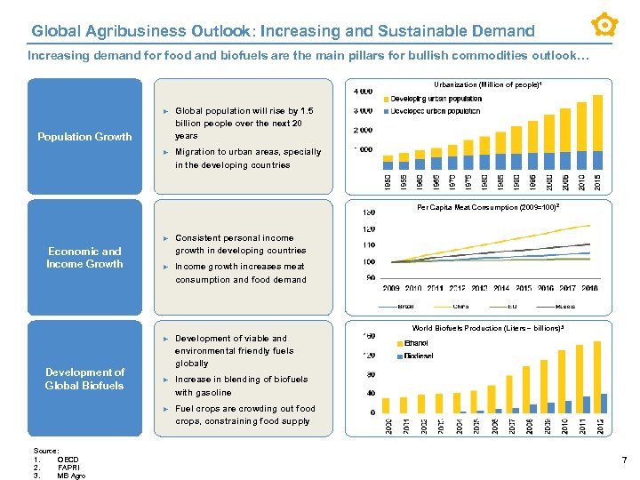 Global Agribusiness Outlook: Increasing and Sustainable Demand Increasing demand for food and biofuels are