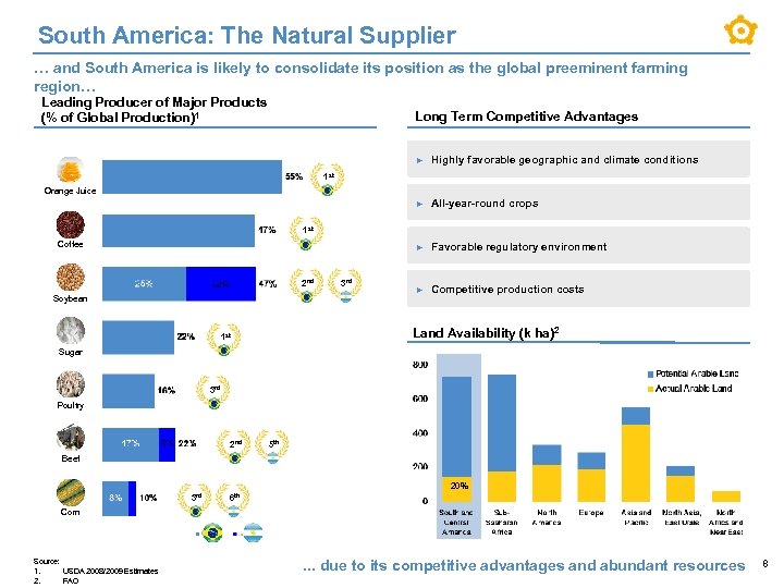 South America: The Natural Supplier … and South America is likely to consolidate its