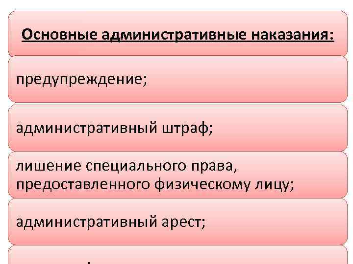 К специальным правам относятся. Основные административные наказания. Лишение специального права предоставленного физическому лицу. Основные виды административных наказаний. Административное наказание лишение специальных прав.