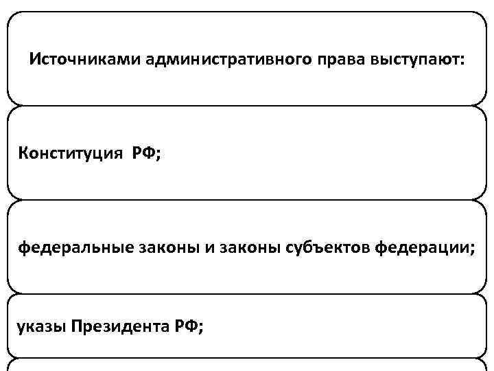 Источниками административного права выступают: Конституция РФ; федеральные законы и законы субъектов федерации; указы Президента