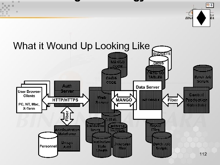 What it Wound Up Looking Like 112 