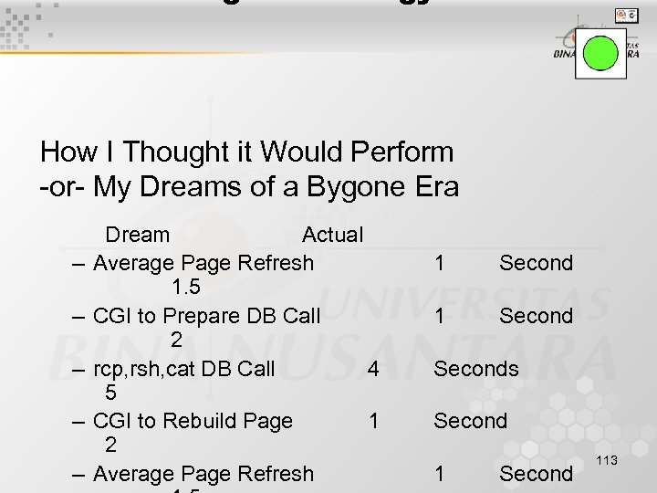 How I Thought it Would Perform -or- My Dreams of a Bygone Era –