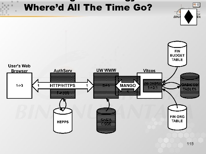 Where’d All The Time Go? 115 