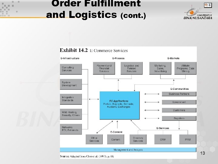Order Fulfillment and Logistics (cont. ) 13 