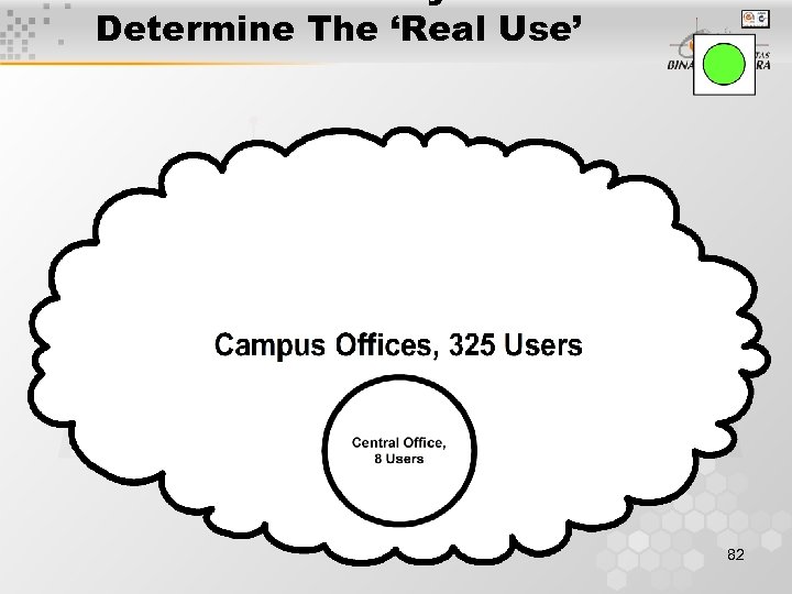 Determine The ‘Real Use’ 82 