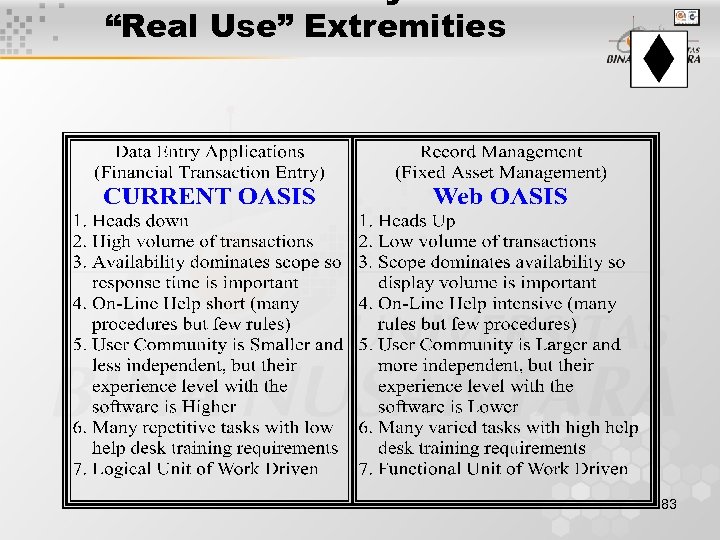“Real Use” Extremities 83 