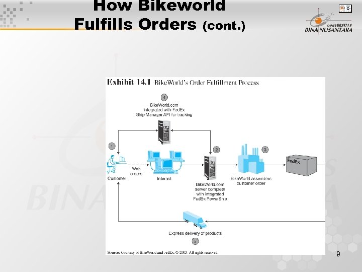 How Bikeworld Fulfills Orders (cont. ) 9 