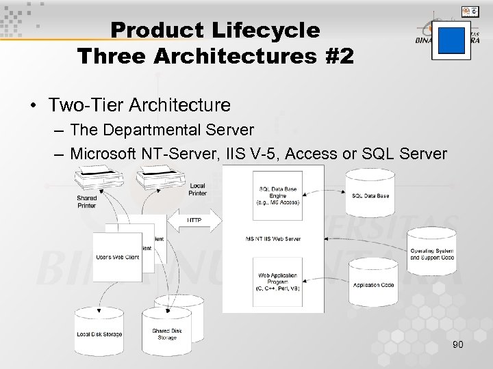 Product Lifecycle Three Architectures #2 • Two-Tier Architecture – The Departmental Server – Microsoft