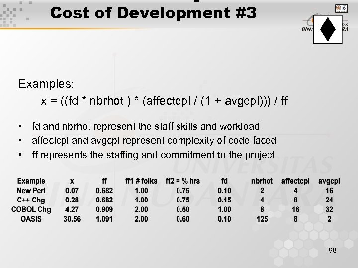 Cost of Development #3 Examples: x = ((fd * nbrhot ) * (affectcpl /