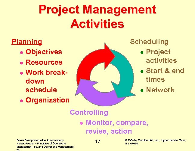 Project Management Activities Planning l Objectives l Resources l Work breakdown schedule l Organization