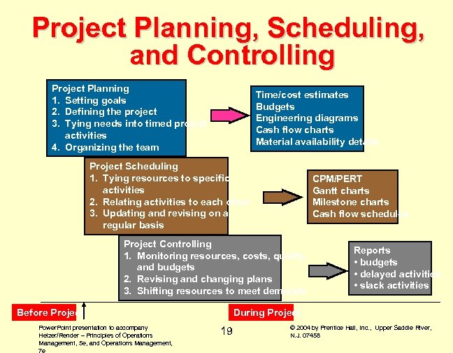 Project Planning, Scheduling, and Controlling Project Planning 1. Setting goals 2. Defining the project