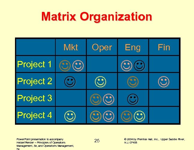 Matrix Organization Mkt Project 1 Project 2 Project 3 Project 4 Oper Power. Point