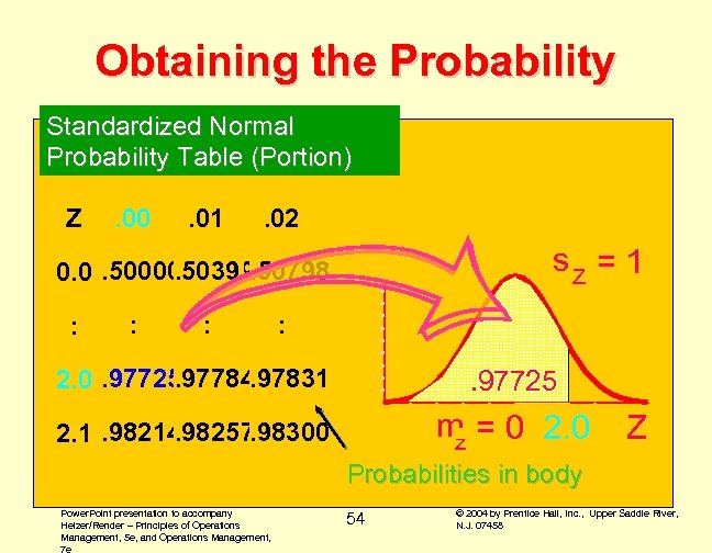 Obtaining the Probability Standardized Normal Probability Table (Portion) Z . 00 . 01 .
