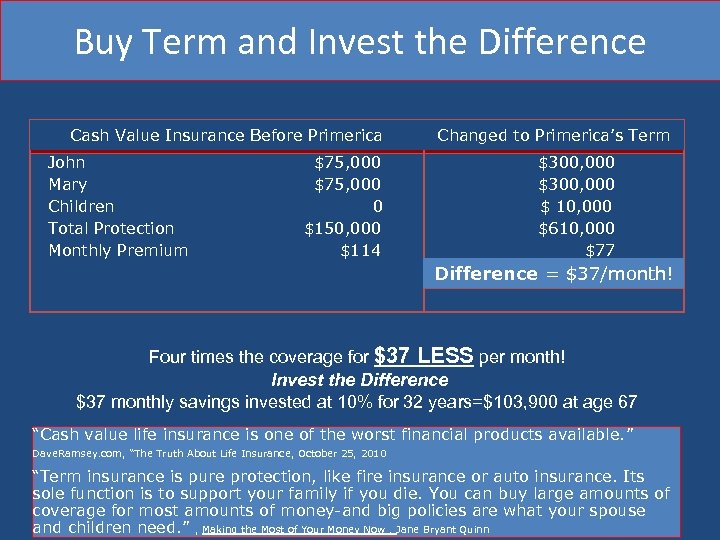 Buy Term and Invest the Difference Cash Value Insurance Before Primerica John Mary Children